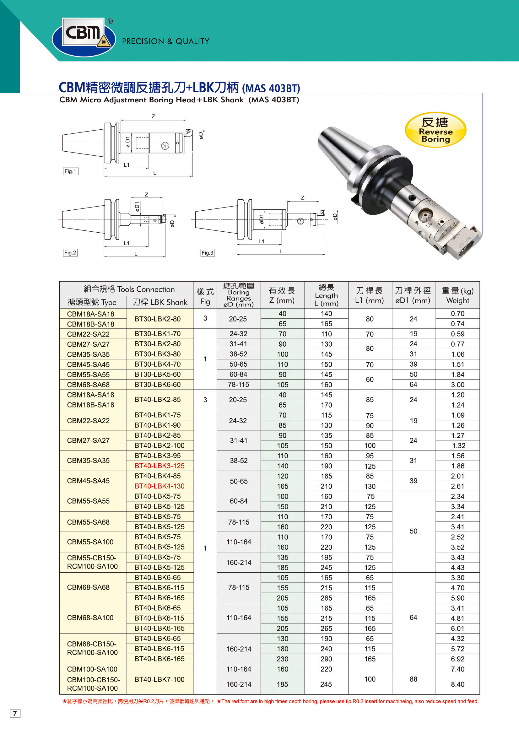 2019年CBM型錄_07